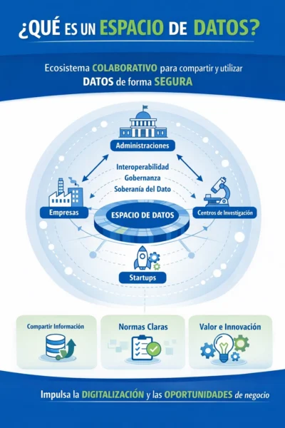 esquema de kit de espacio de datos