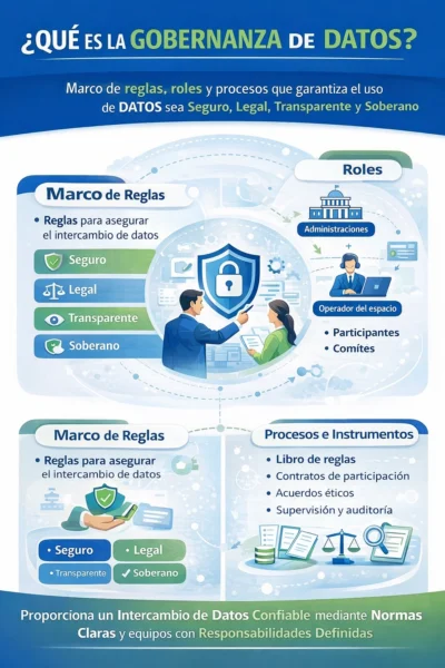 Gobernanza de datos